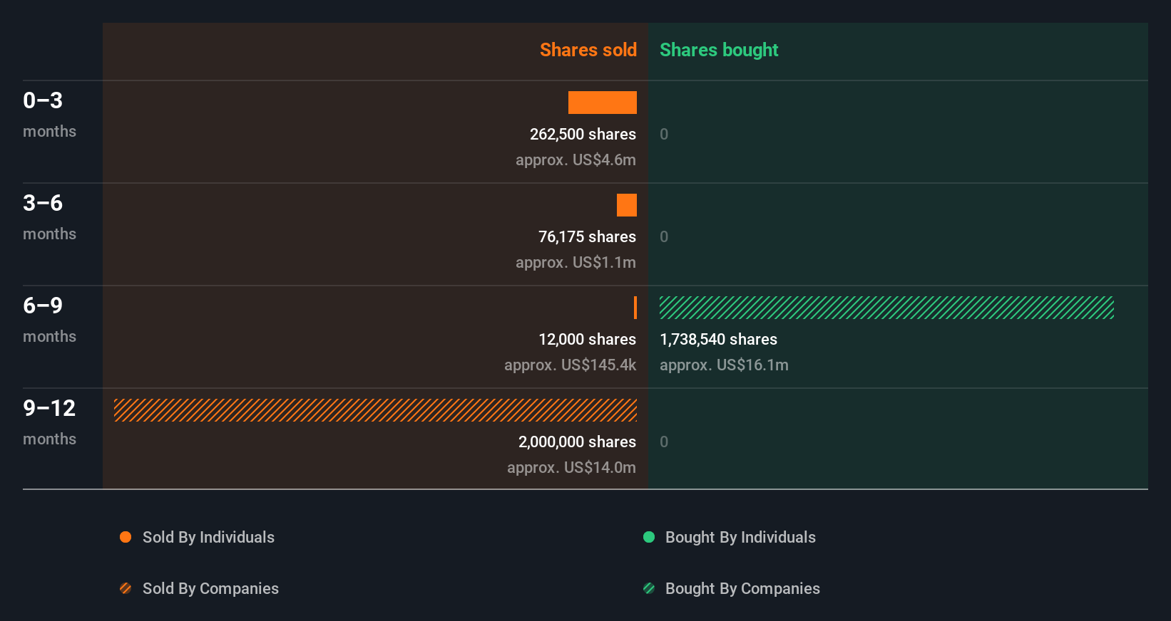insider-trading-volume