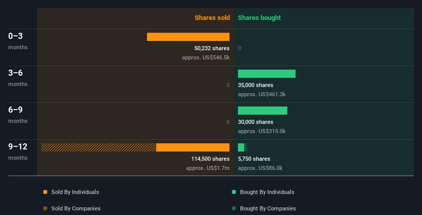 insider-trading-volume