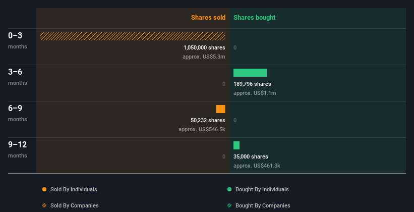 insider-trading-volume