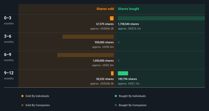 insider-trading-volume