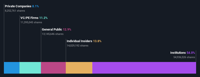 ownership-breakdown