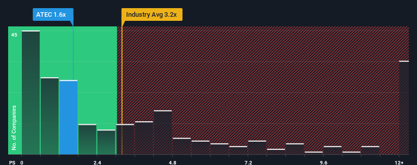 ps-multiple-vs-industry
