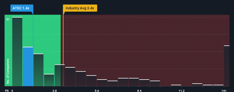 ps-multiple-vs-industry