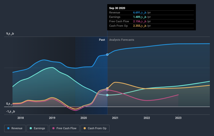 earnings-and-revenue-growth