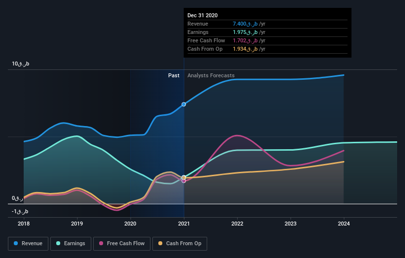 earnings-and-revenue-growth