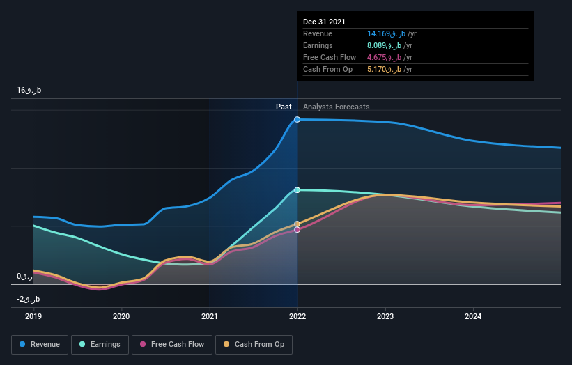 earnings-and-revenue-growth