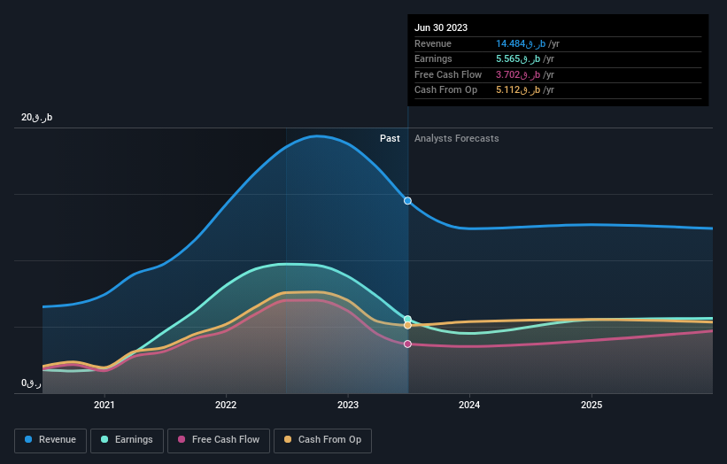 earnings-and-revenue-growth