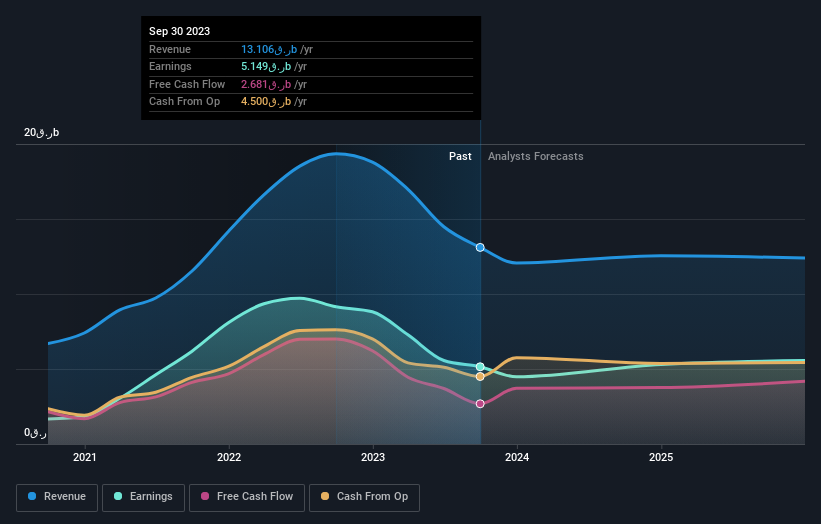 earnings-and-revenue-growth