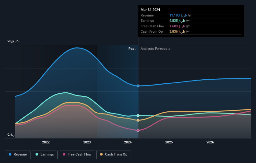 earnings-and-revenue-growth