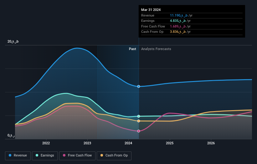 earnings-and-revenue-growth