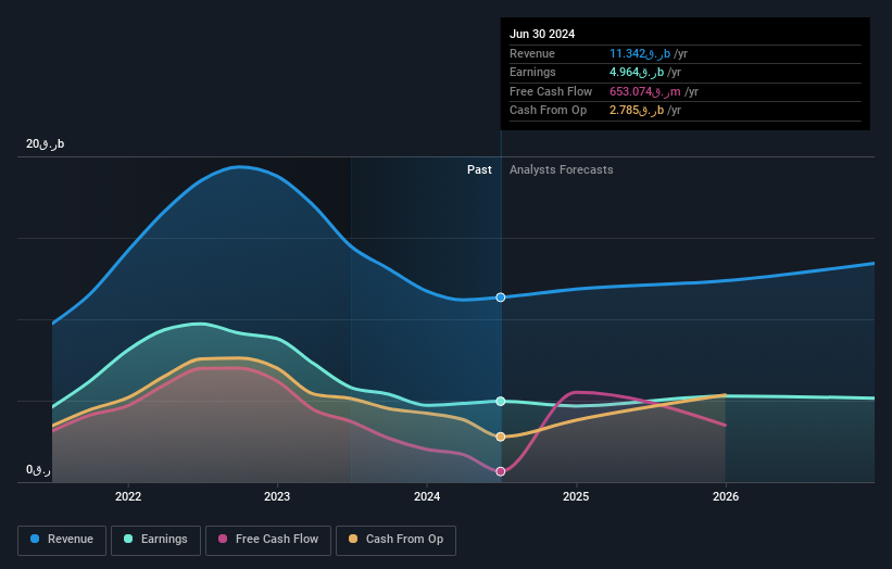 earnings-and-revenue-growth