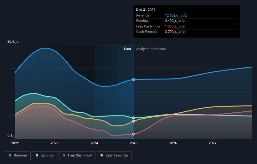 earnings-and-revenue-growth