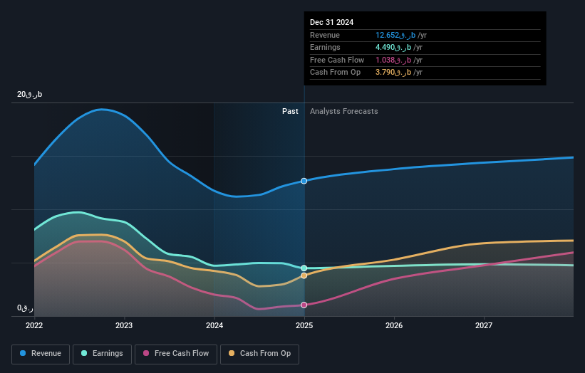 earnings-and-revenue-growth