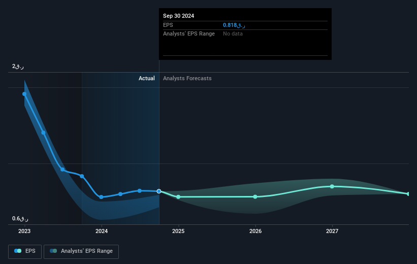 earnings-per-share-growth