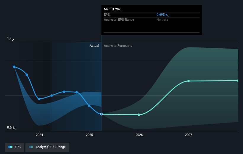 earnings-per-share-growth