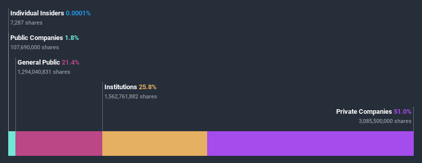 ownership-breakdown