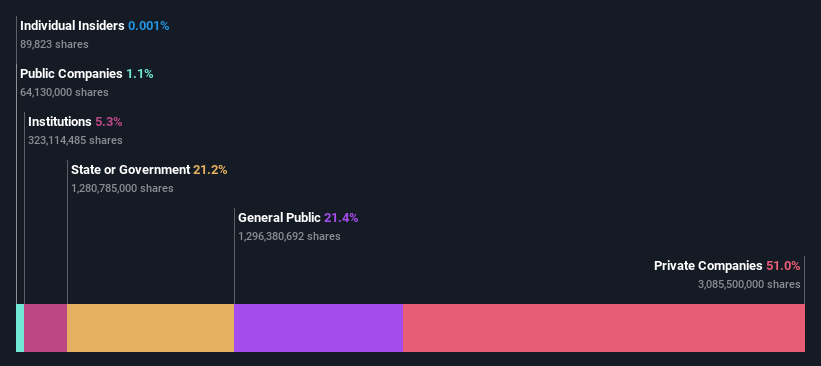 ownership-breakdown