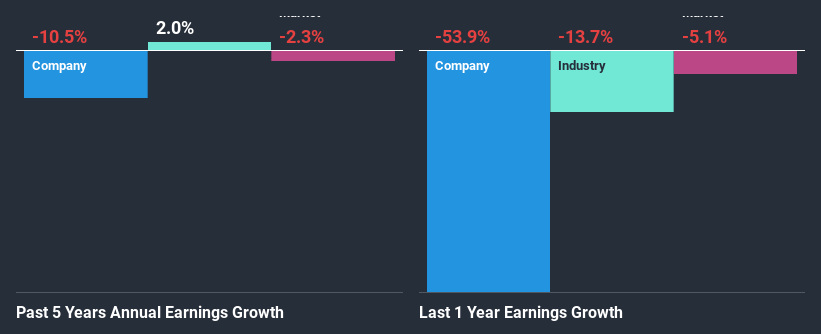 past-earnings-growth