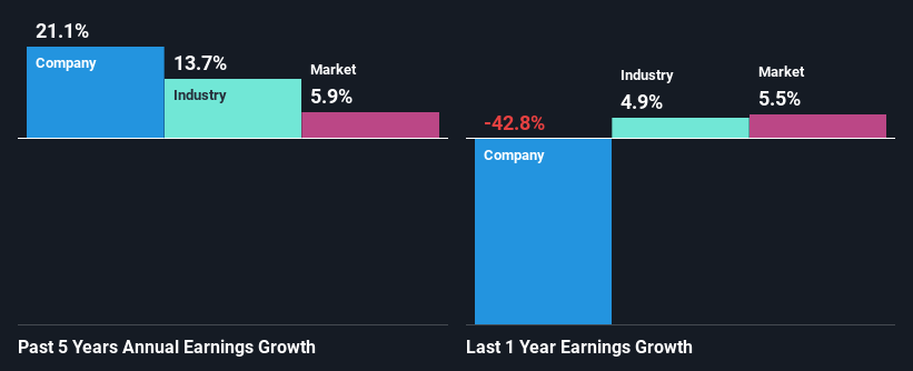 past-earnings-growth