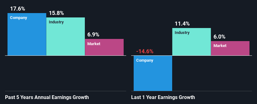 past-earnings-growth