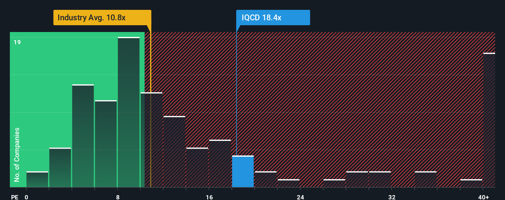 pe-multiple-vs-industry