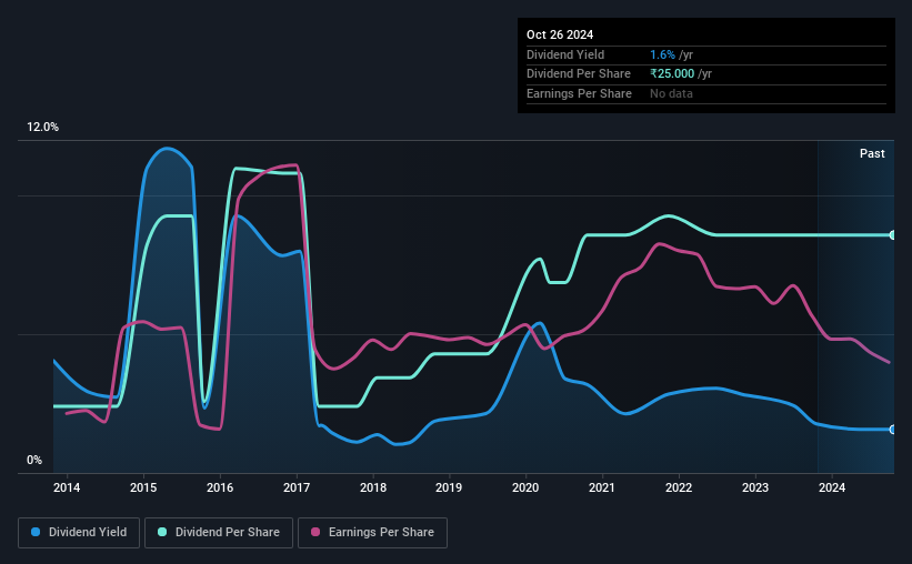 historic-dividend