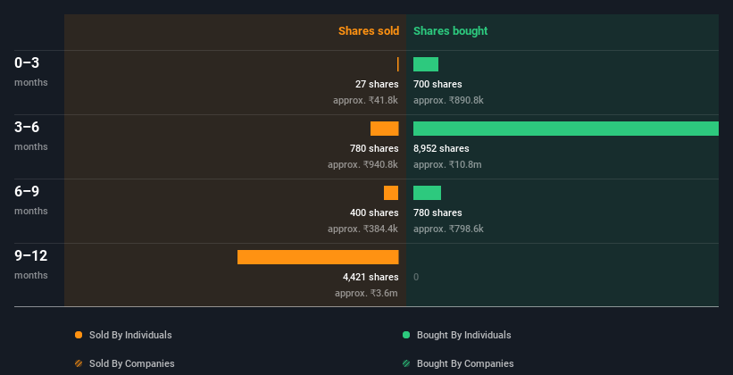 insider-trading-volume