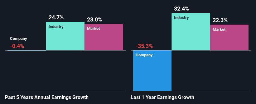 past-earnings-growth