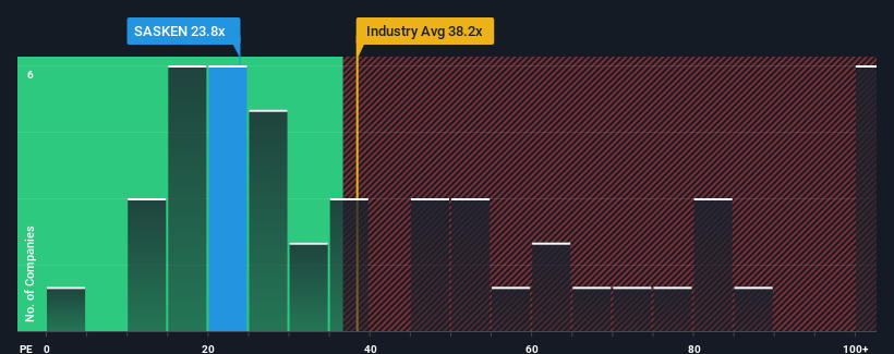 pe-multiple-vs-industry