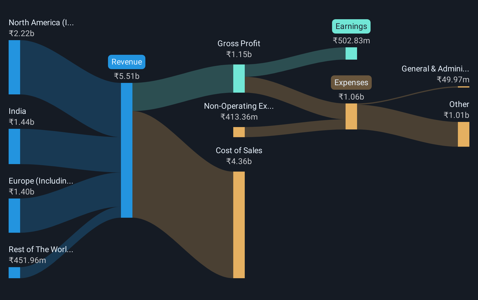 revenue-and-expenses-breakdown