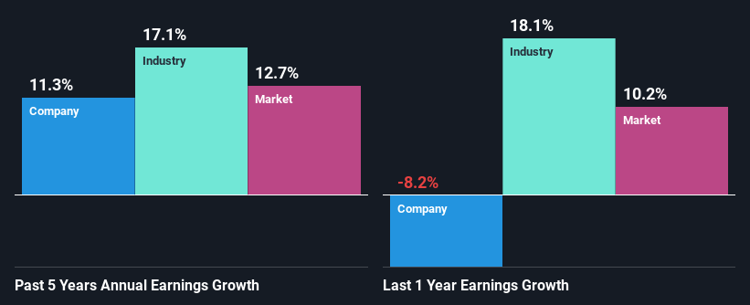 past-earnings-growth
