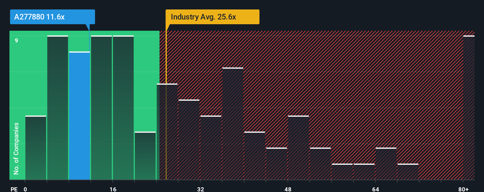 pe-multiple-vs-industry