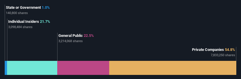 ownership-breakdown