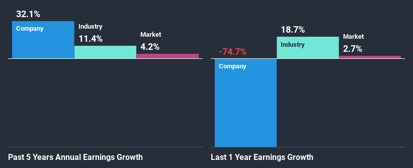 past-earnings-growth