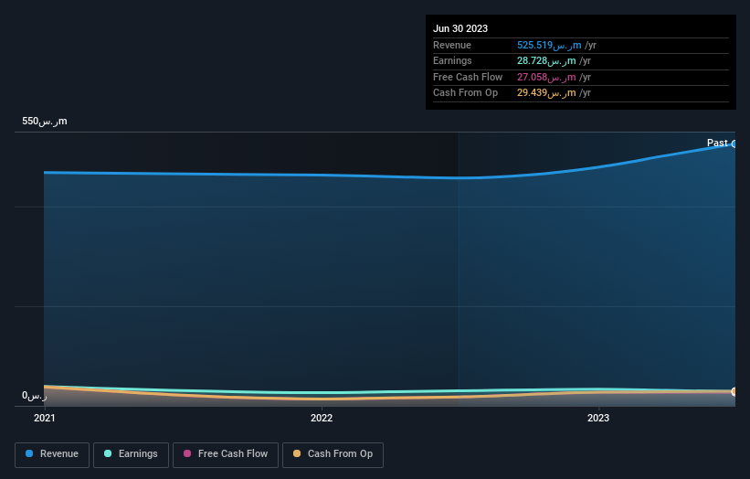 earnings-and-revenue-growth