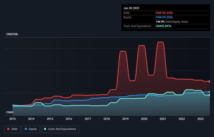 debt-equity-history-analysis