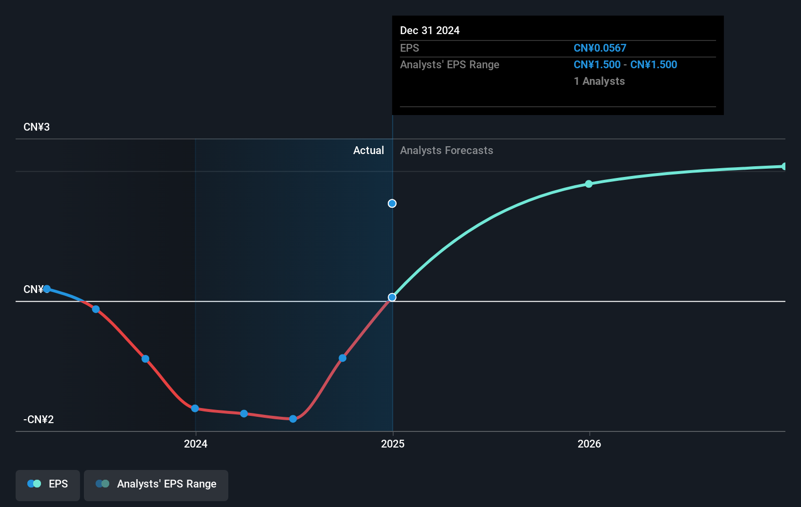 earnings-per-share-growth