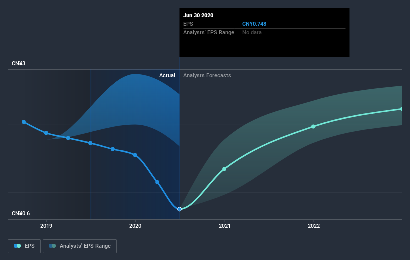 earnings-per-share-growth