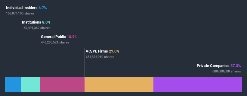 ownership-breakdown