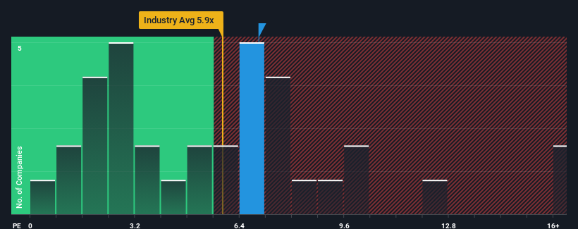 ps-multiple-vs-industry