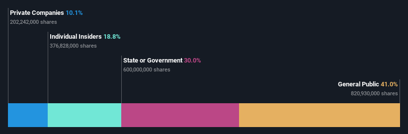 ownership-breakdown