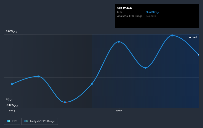 earnings-per-share-growth