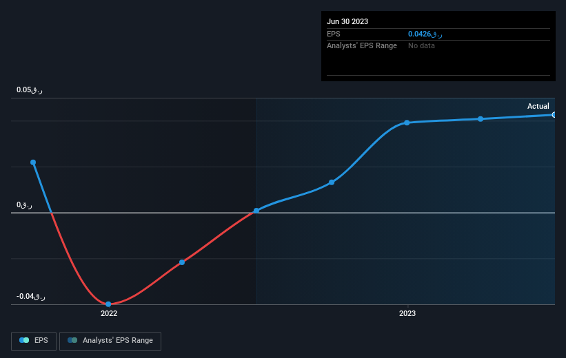 earnings-per-share-growth