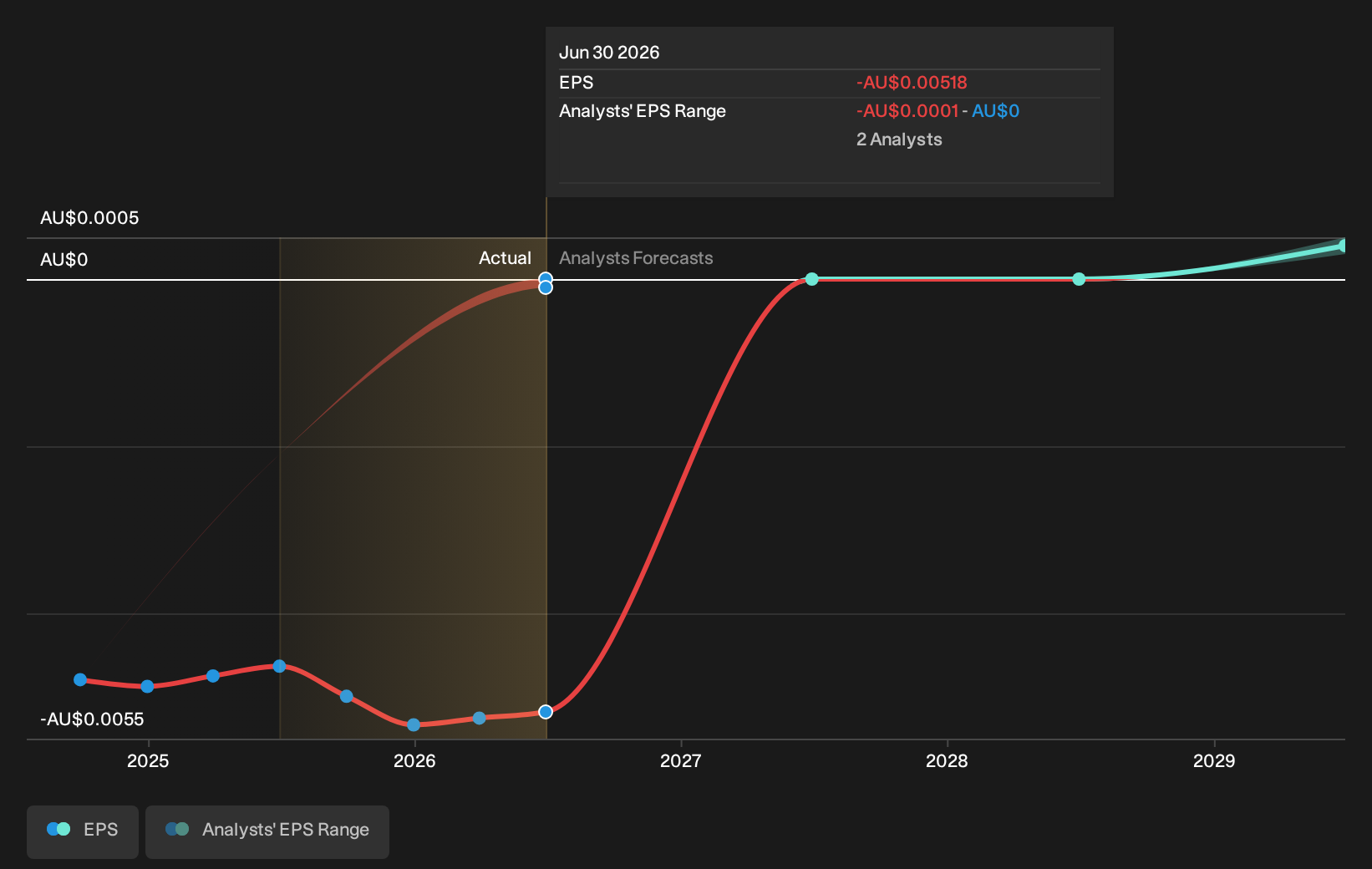 earnings-per-share-growth