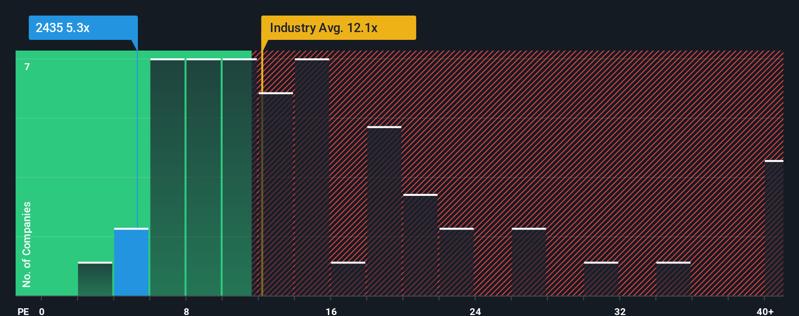 pe-multiple-vs-industry