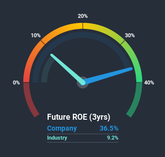 roe