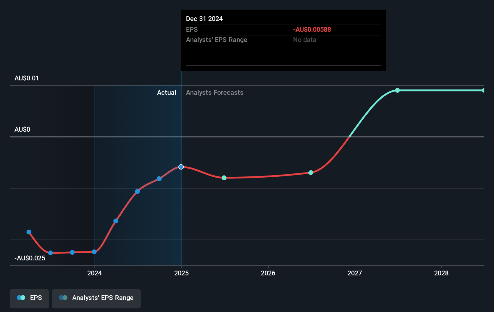 earnings-per-share-growth