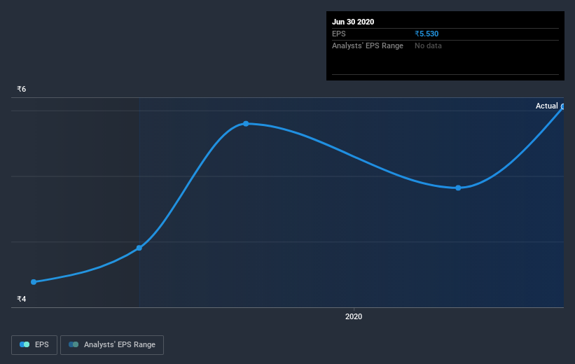 earnings-per-share-growth