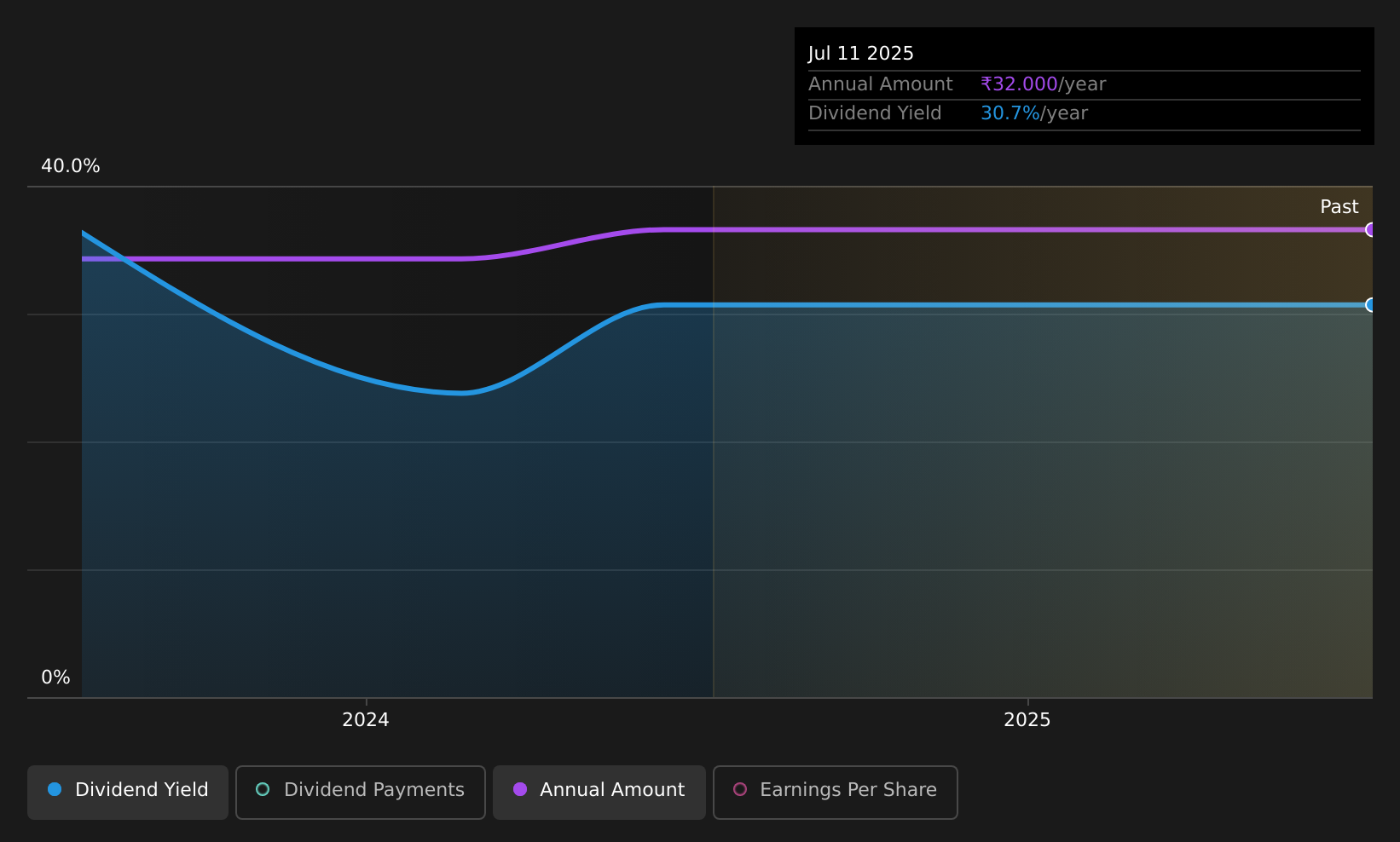 historic-dividend