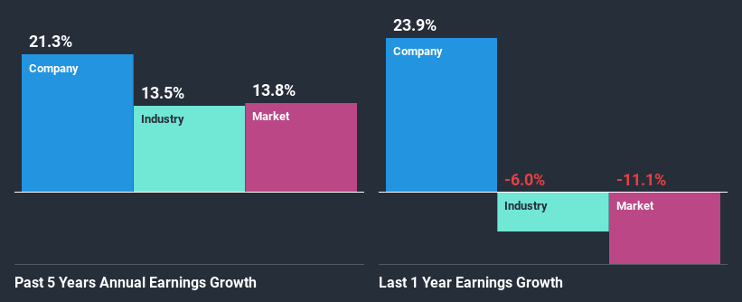 past-earnings-growth